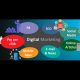 How Digital Marketing Can Boost Your Sales?