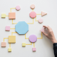 Mitigating Bias With Structured Hiring