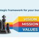 Strategic frameworks are an integral part of any marketing strategy. They help us identify where we are, where we want to go, and what steps we need to take to get there as a business.